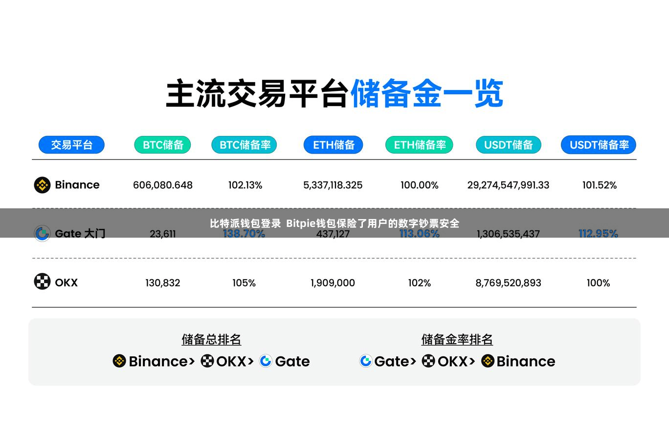 比特派钱包登录 Bitpie钱包保险了用户的数字钞票安全